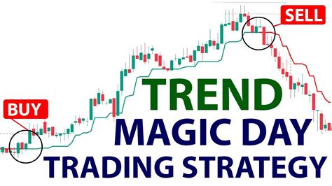 Using the Trend Magic Indicator for Swing Trading: Tips and Tricks